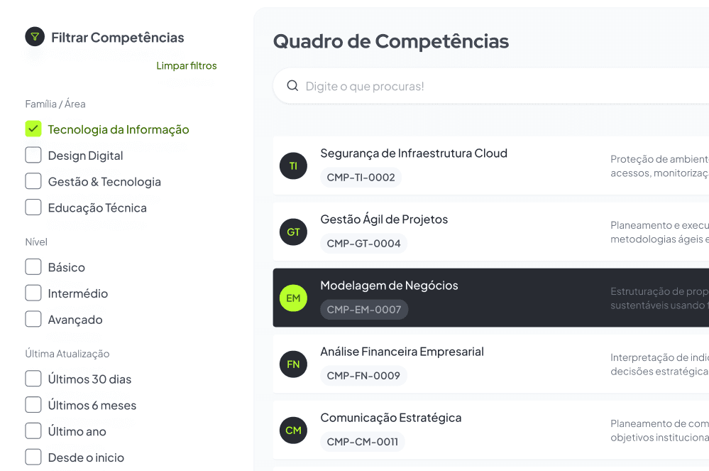 Quadro de competências com filtros por família, área e nível