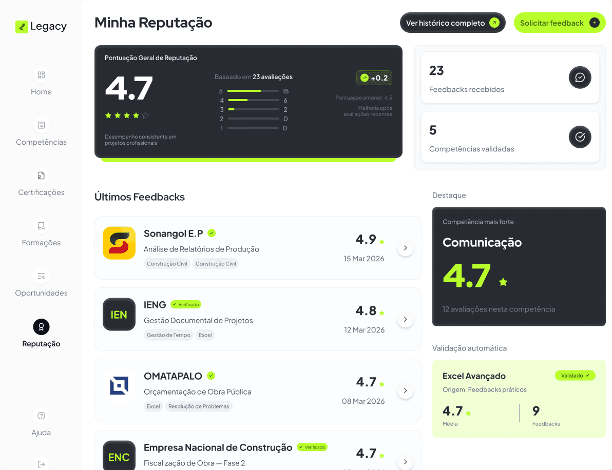 Painel de reputação pessoal com competências, certificações e feedbacks